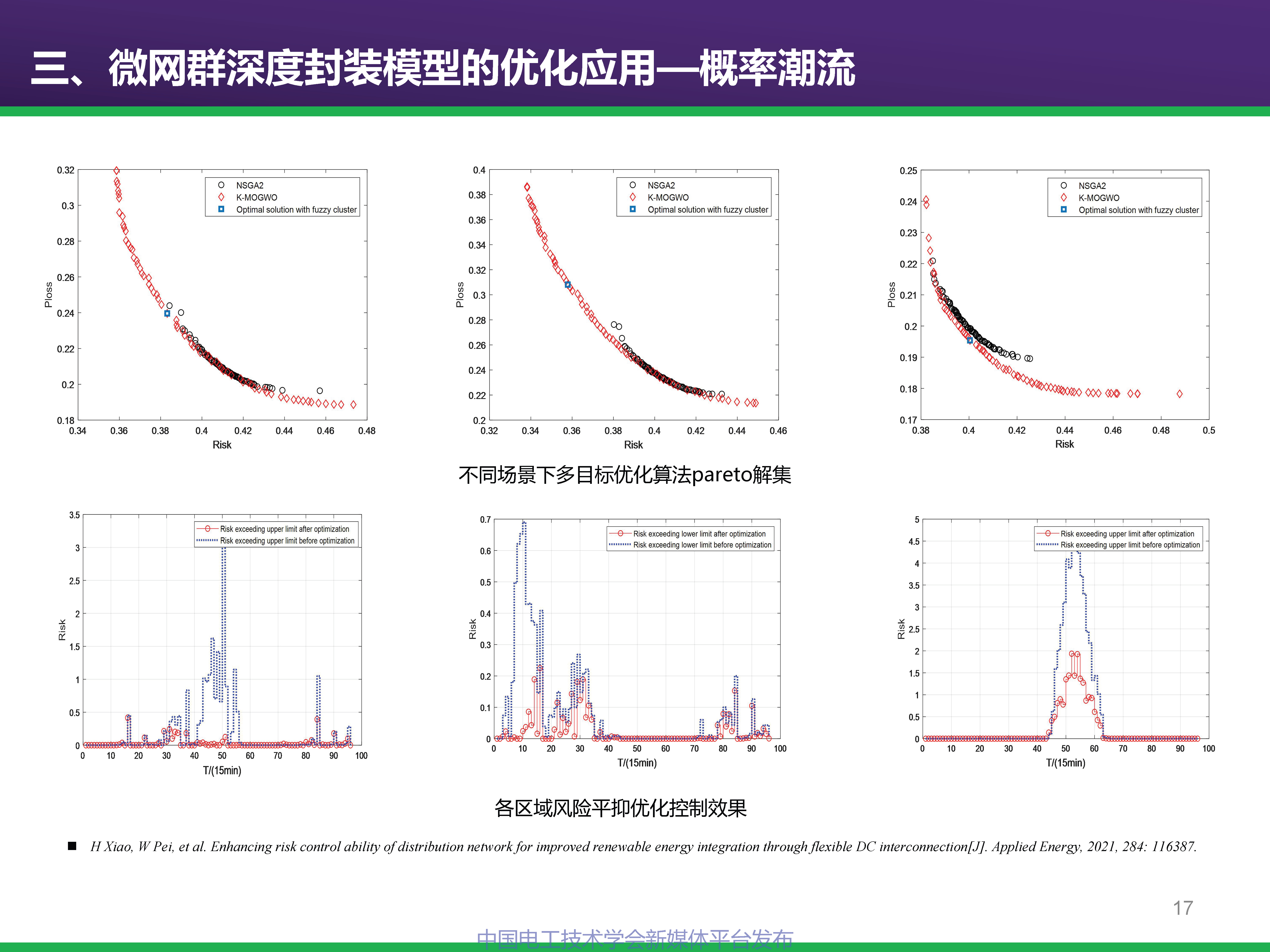 中科院電工所專家報告:基于深度學習的微網群互動行為建模及優化
