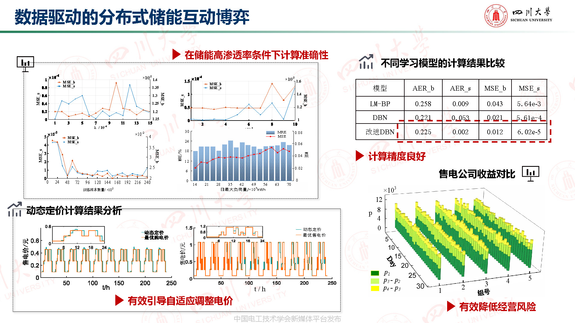 川大高紅均副教授：機器學習驅動的分布式儲能博弈與配網分層管理