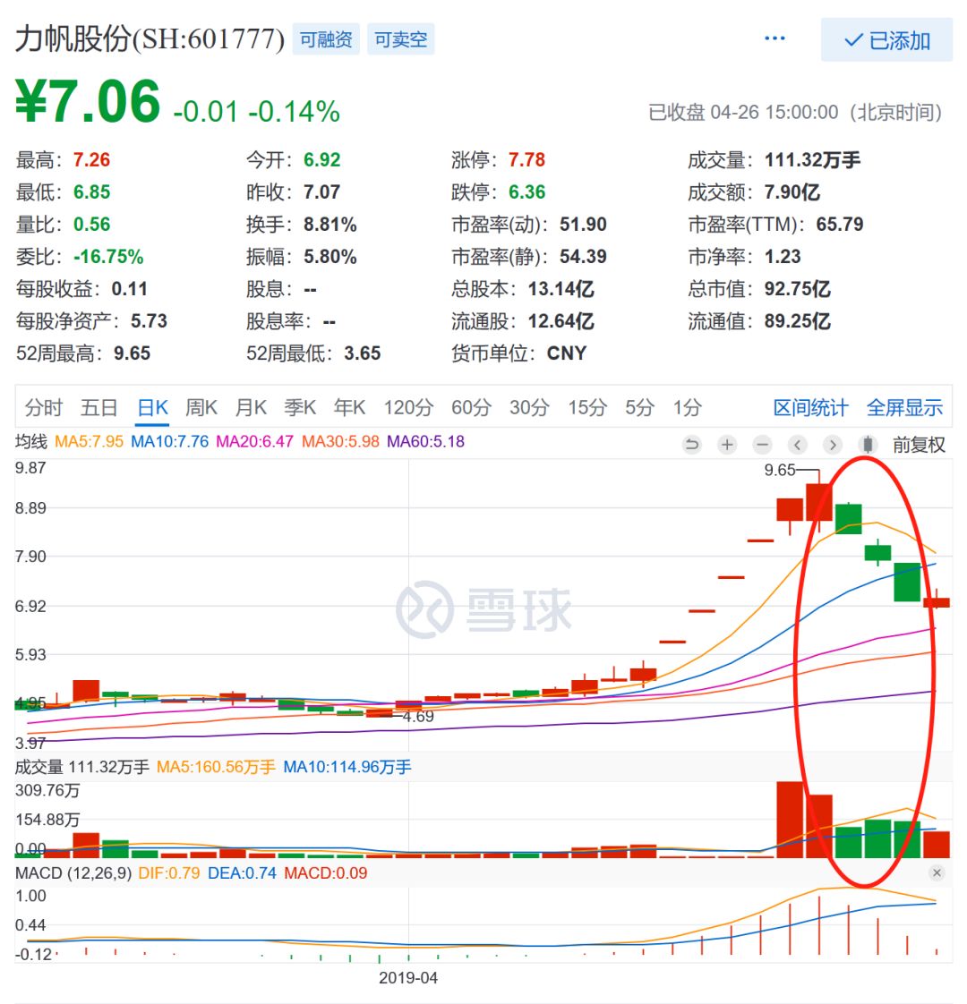 科力远享受氢能源利好