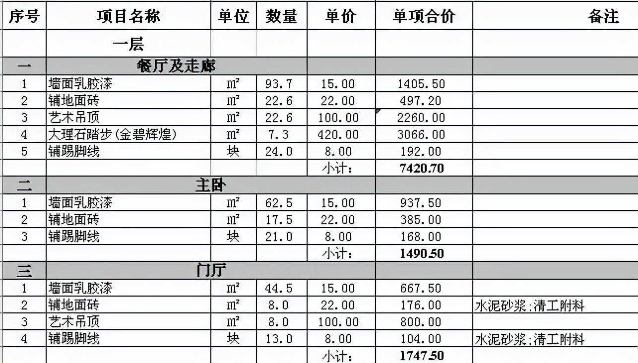 崩潰！裝潢加了十次錢，血虧8萬總結出的避坑攻略，快快收藏