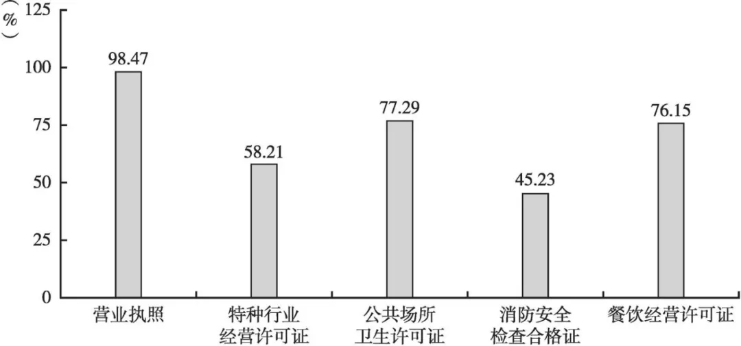未來民宿如何發(fā)展？