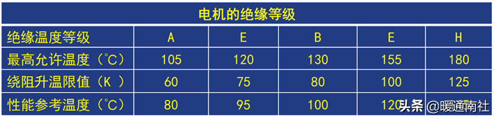 双螺杆空压机知识简要