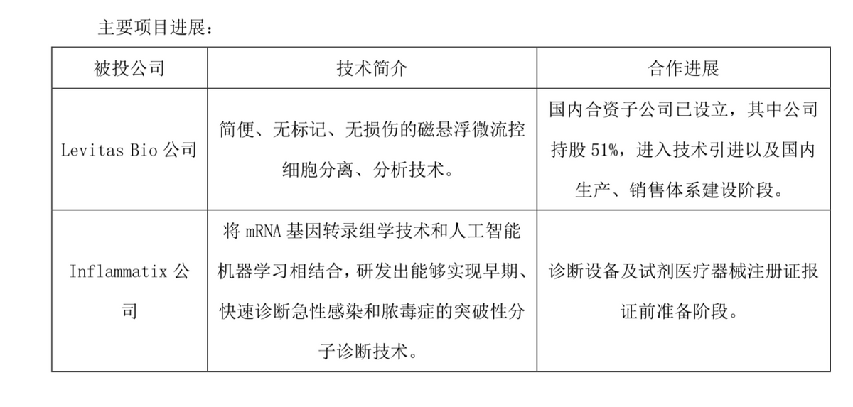 资讯：塞力医疗追诉金额合计<span class=