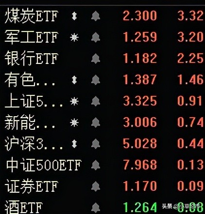 医药板块回调，能布局吗？指数缩量震荡，大盘还能涨吗？