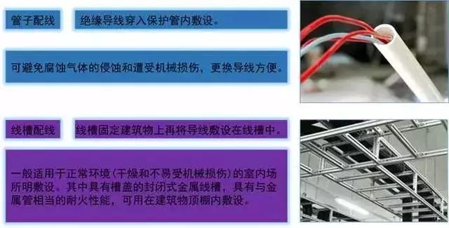 建筑强弱电基础知识大全，新手学习必备的资料！