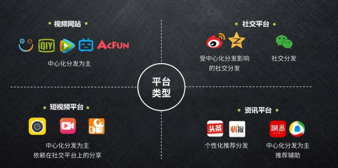 头条搜索简析-前沿搜索技术研究