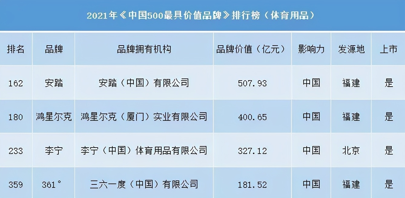 400亿击败李宁！“不信命”的鸿星尔克，为何留不住人心？