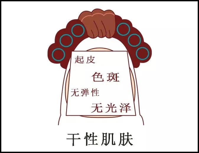 干性皮肤有哪些类型?干性皮肤如何正确保养