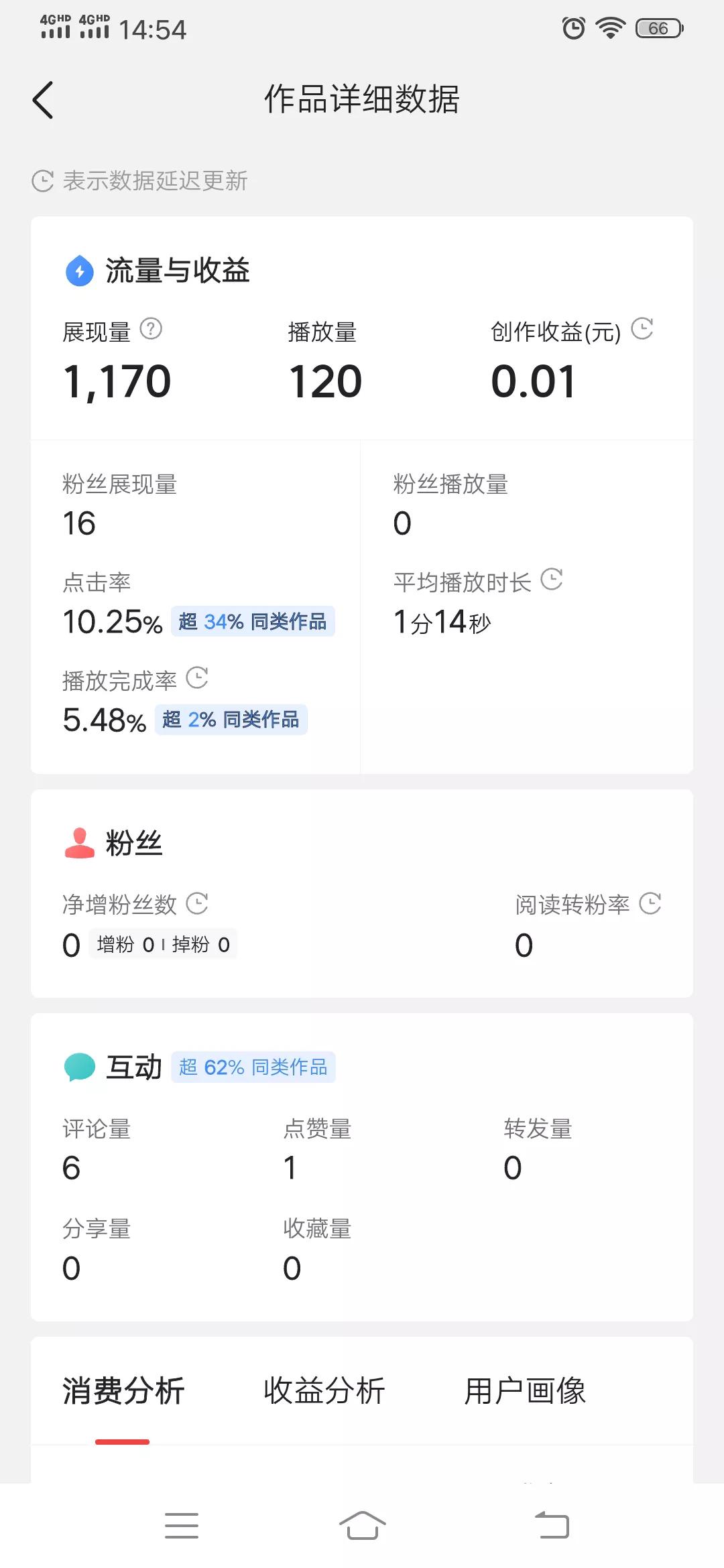 自媒体赚不赚钱，到底该怎么去做？几个月收益很少，要不要放弃？