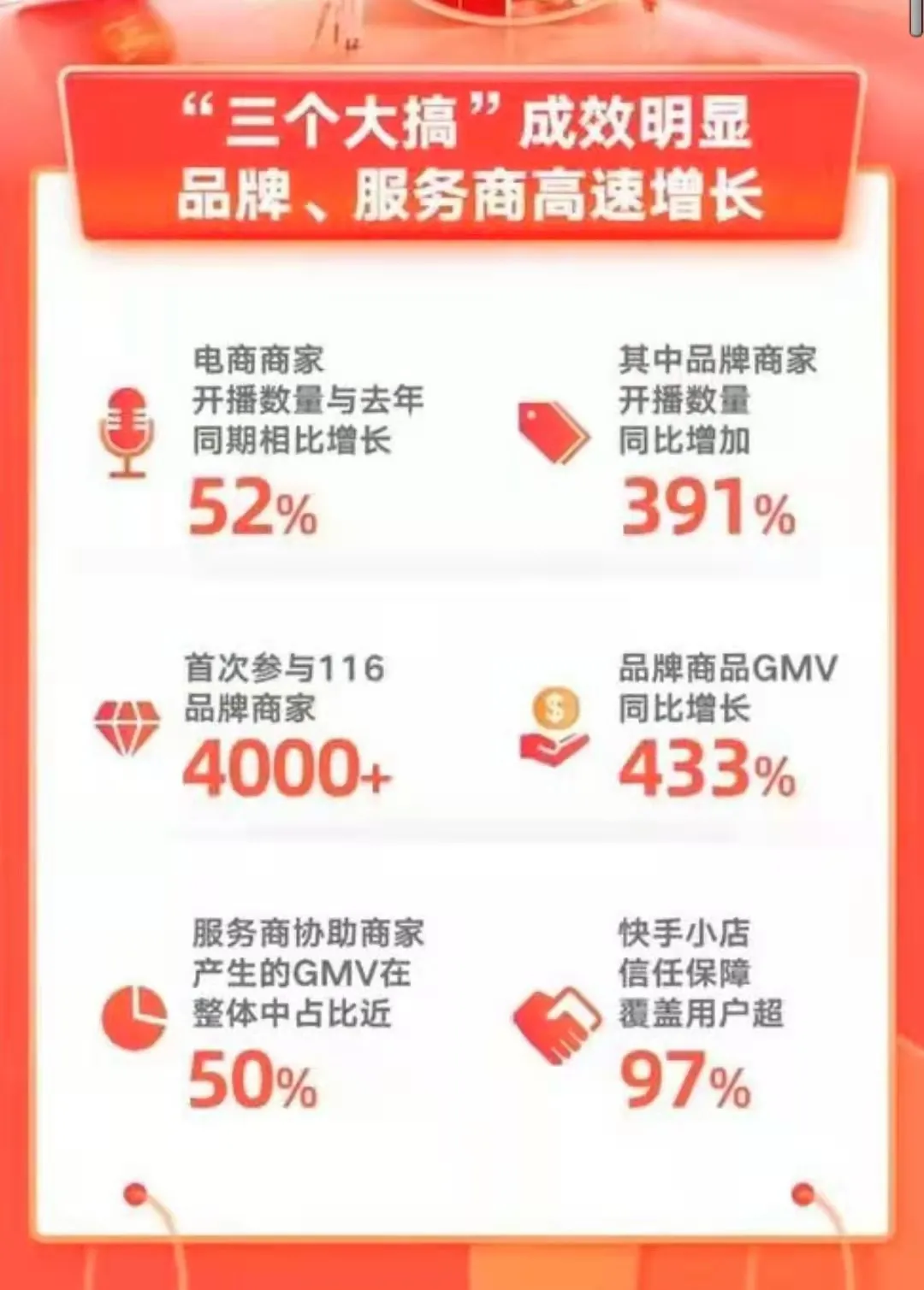 切断第三方外链,快手直播间要和它们说分手