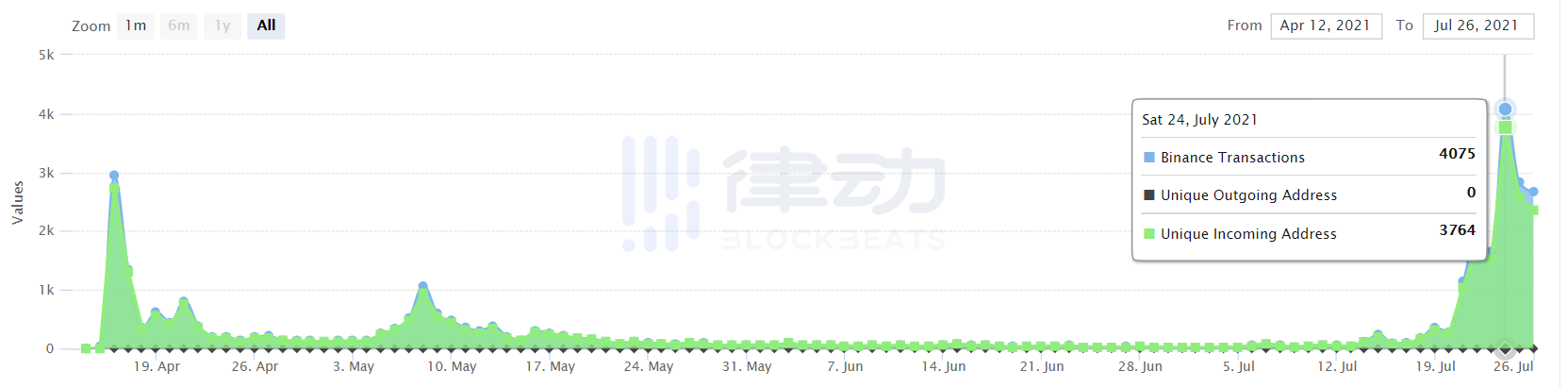 数据告诉你，大家都在挖哪些链游矿？