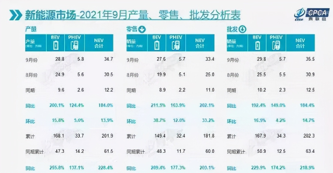 新能源汽车无惧芯片慌 雷诺江铃羿的底气来自哪里？