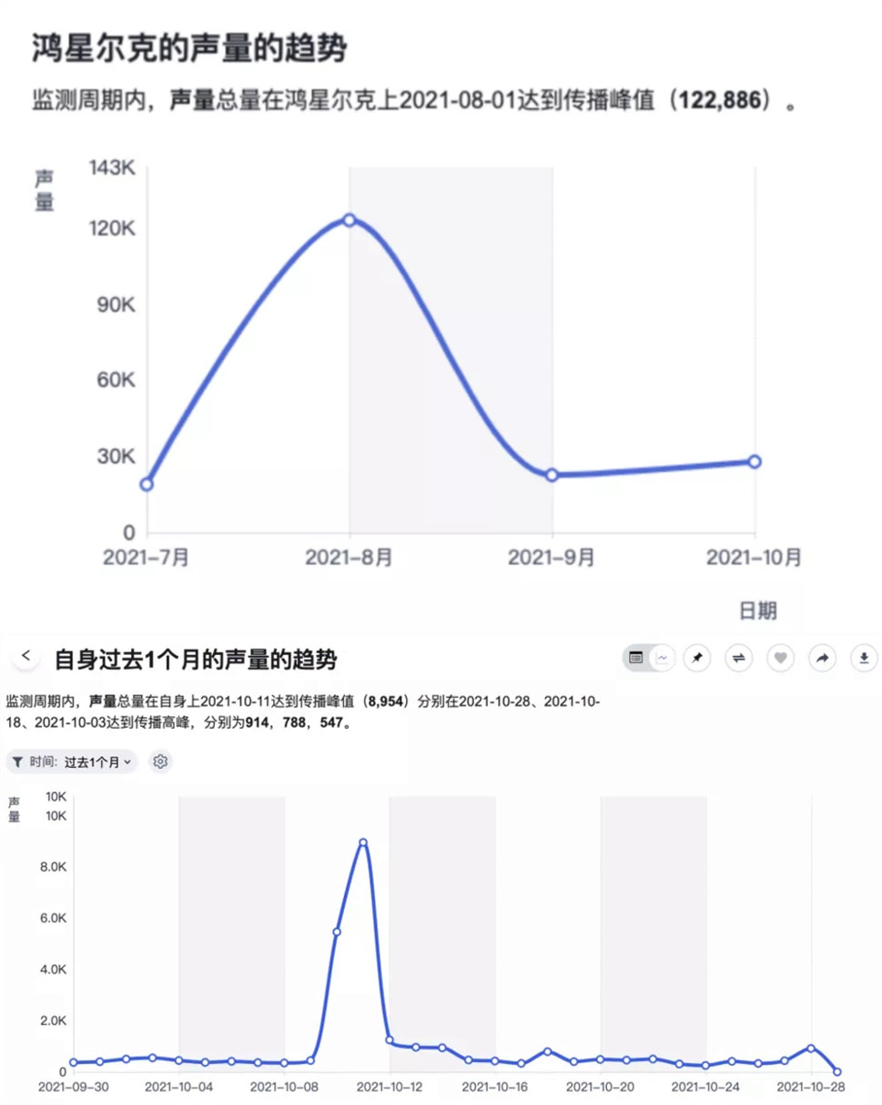 400亿击败李宁！“不信命”的鸿星尔克，为何留不住人心？