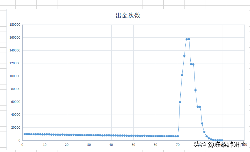 原神：2.3版本原石计算，月卡玩家可拿83抽，小保底基本稳了