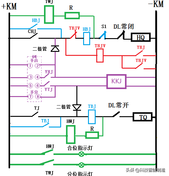 断路器控制回路基础知识,控制回路的基本要求,典型的控制回路