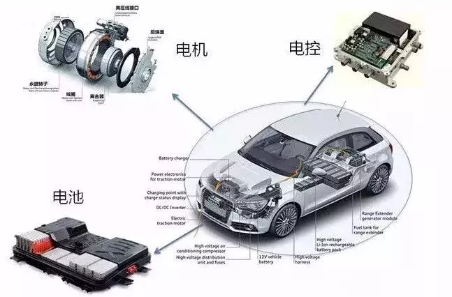 他们口中的，纯电动汽车的“三电”是指什么？