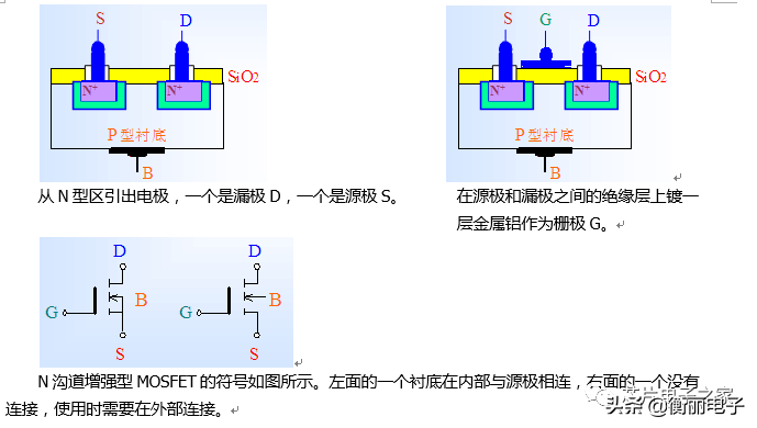 n溝道場效應管工作原理穩壓二極管的工作原理