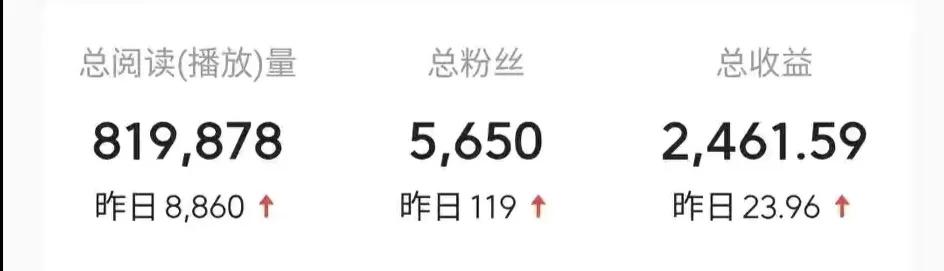 头条创作五个月，日收益从零涨到几十，是怎么做到的，有什么技巧