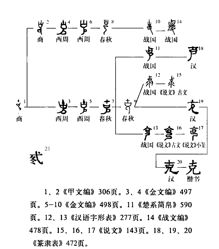 文言文实词图文41-60:字源字形，词义推导，成语助记（拿走不谢）