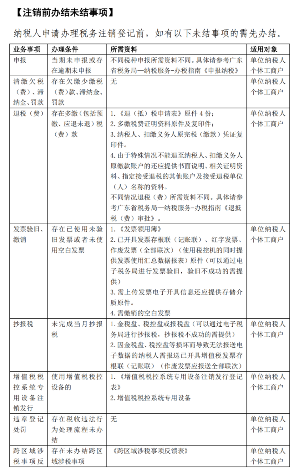 2021年最新版--稅務注銷辦稅指南