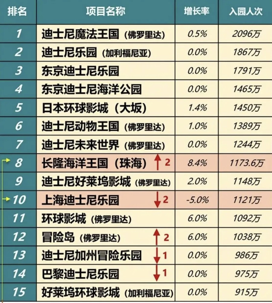 香港迪士尼会不会开创迪士尼倒闭的先河？