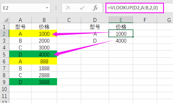 Excel中VLOOKUP函数的使用方法详解