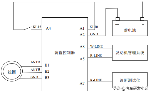 汽车安全防盗系统工作原理