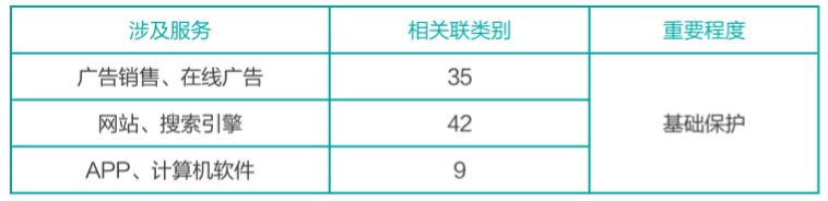 注冊(cè)商標(biāo)的好處竟然有這么多！打造品牌價(jià)值、防御投機(jī)者...