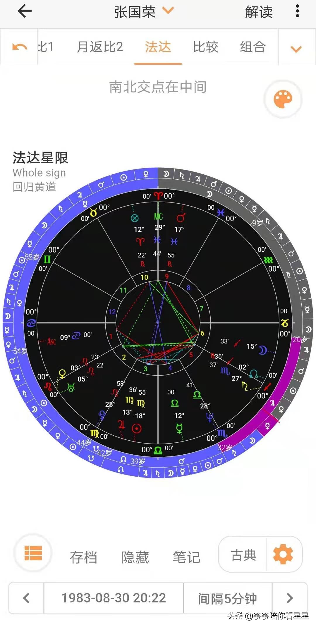 「名人星盘分析」这就是不一样的烟火——唯美钟情张国荣