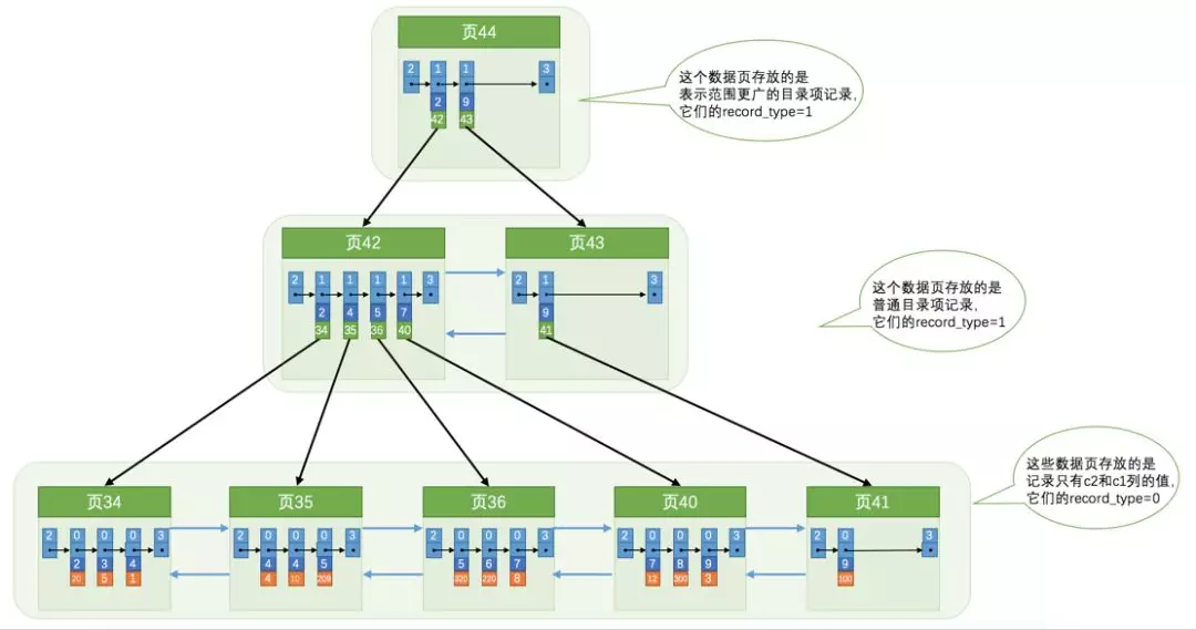 阿里大佬私人珍藏的MySQL笔记，学到就是赚到