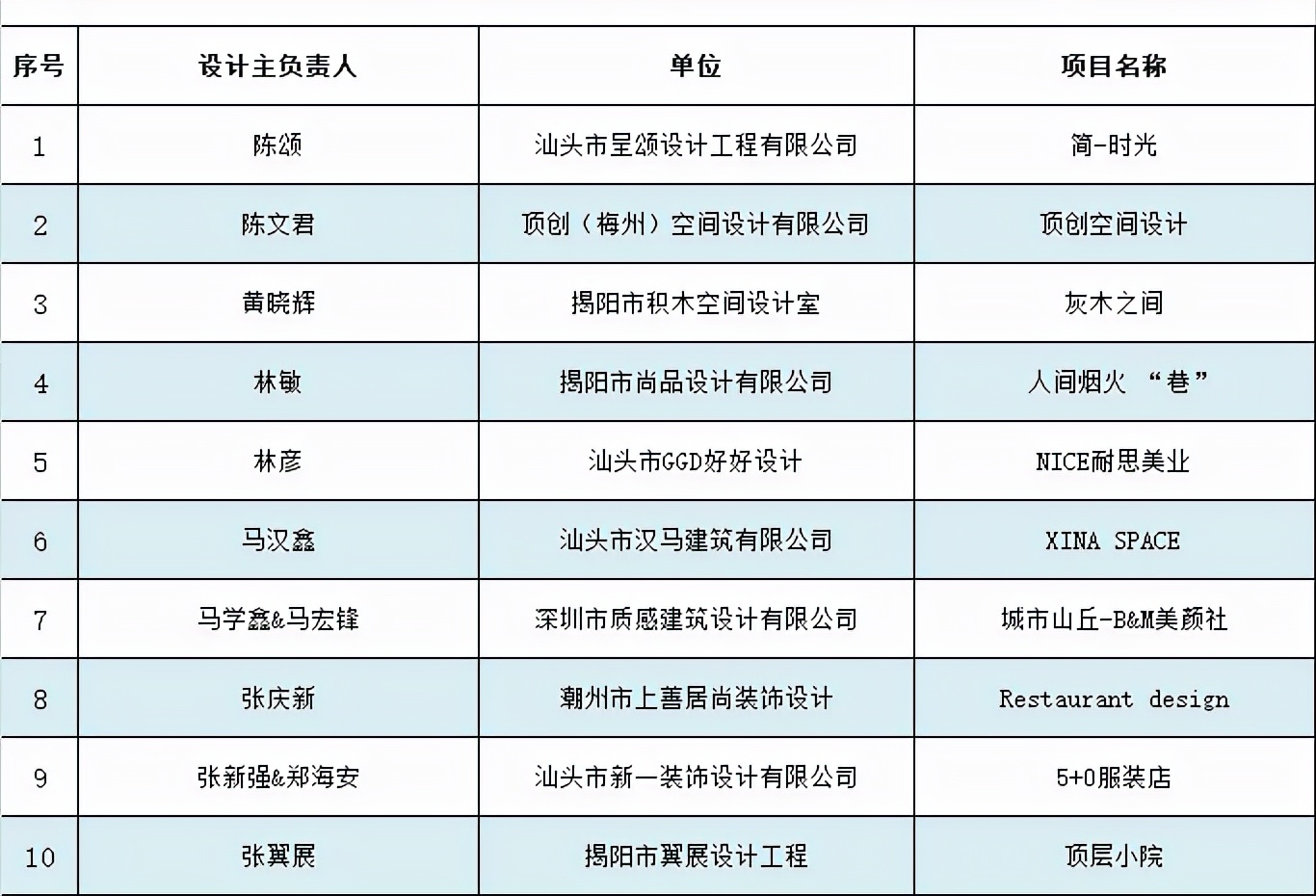 东鹏岩板发布会第24届中国室计大赛奖粤东“金十佳”颁奖典礼举行