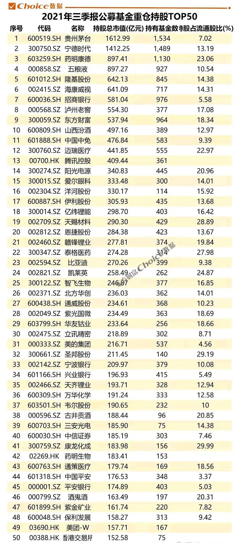 恒瑞医药：一个被公募基金抛弃的医药龙头？