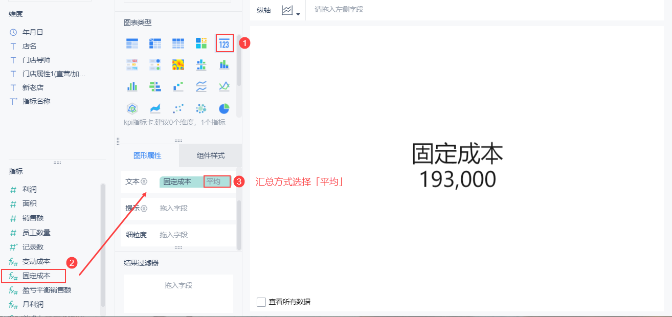 手把手教你如何做门店盈亏平衡分析图表，内附模板可直接套用