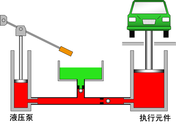 最全的液压传动基本知识图解