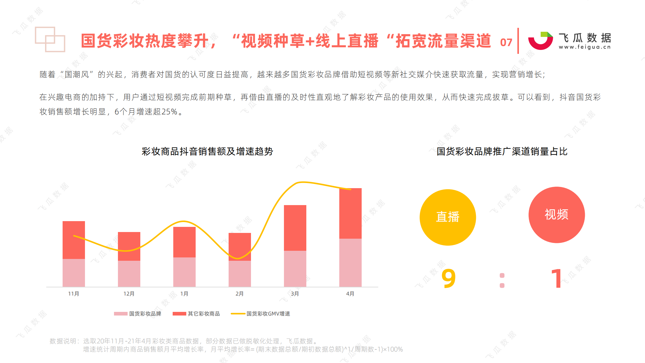 2021年国货彩妆品牌推广营销趋势