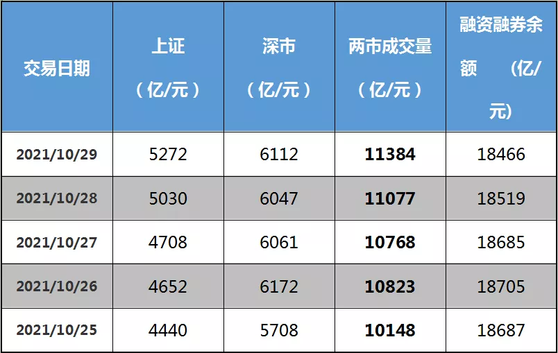 念空科技策略周报（2021/11/03）