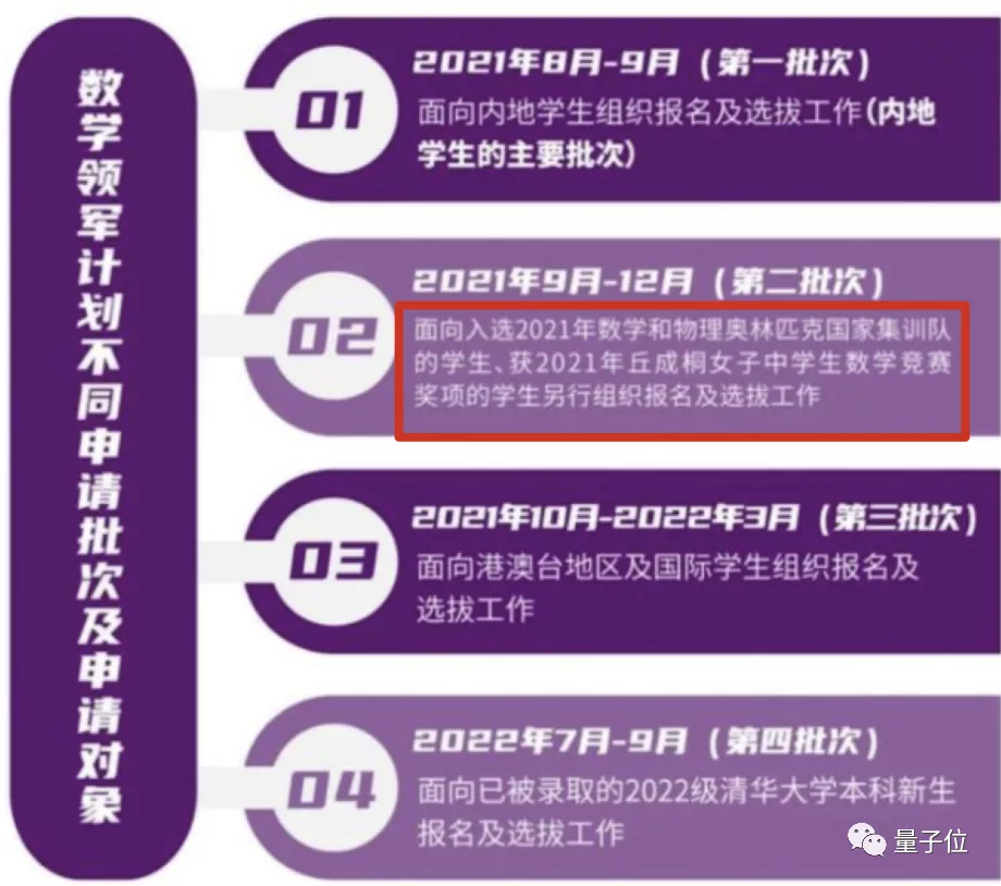 首届丘成桐女子中学生数学竞赛成绩出炉 成都七中成最大赢家 摘得1金2银1优胜 量子位