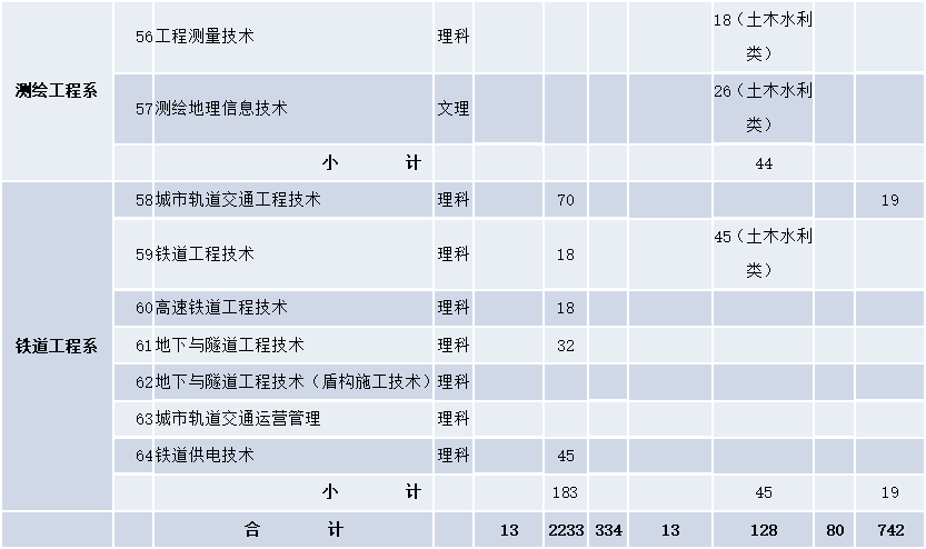 这8所专科实力不输本科,国家认定的四川专科版“双一流大学”
