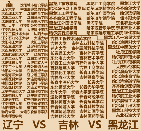1分钟比较辽宁黑龙江吉林