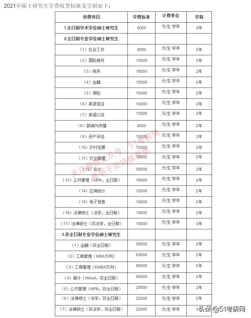 别轻易报这个211，超2万人扎堆，难考还缩招！报录比最高28:1