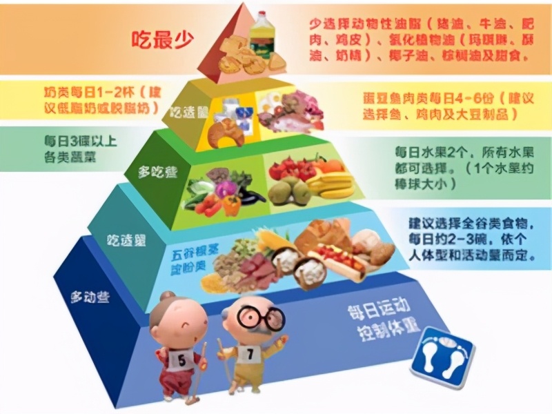 血糖高怎么办？医生教你三招，守护健康稳定血糖