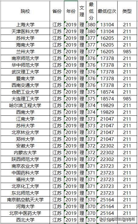 211大学名单一览(211大学名单百度百科)