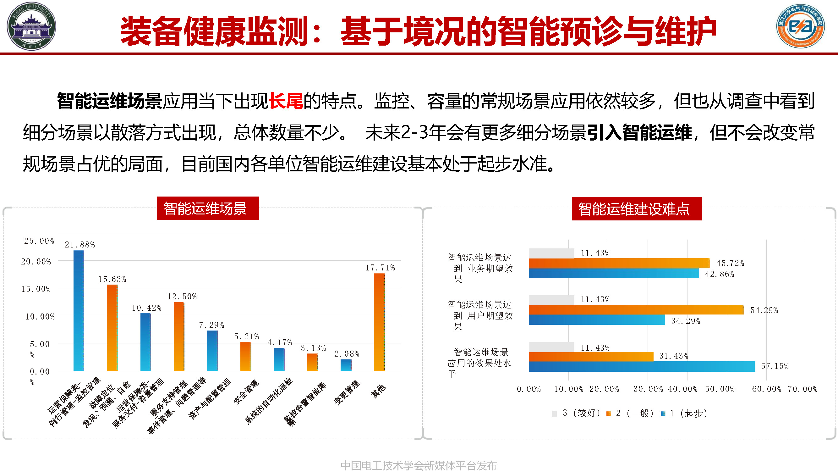 武汉大学张俊教授：装备健康监测——基于境况的智能预诊与维护