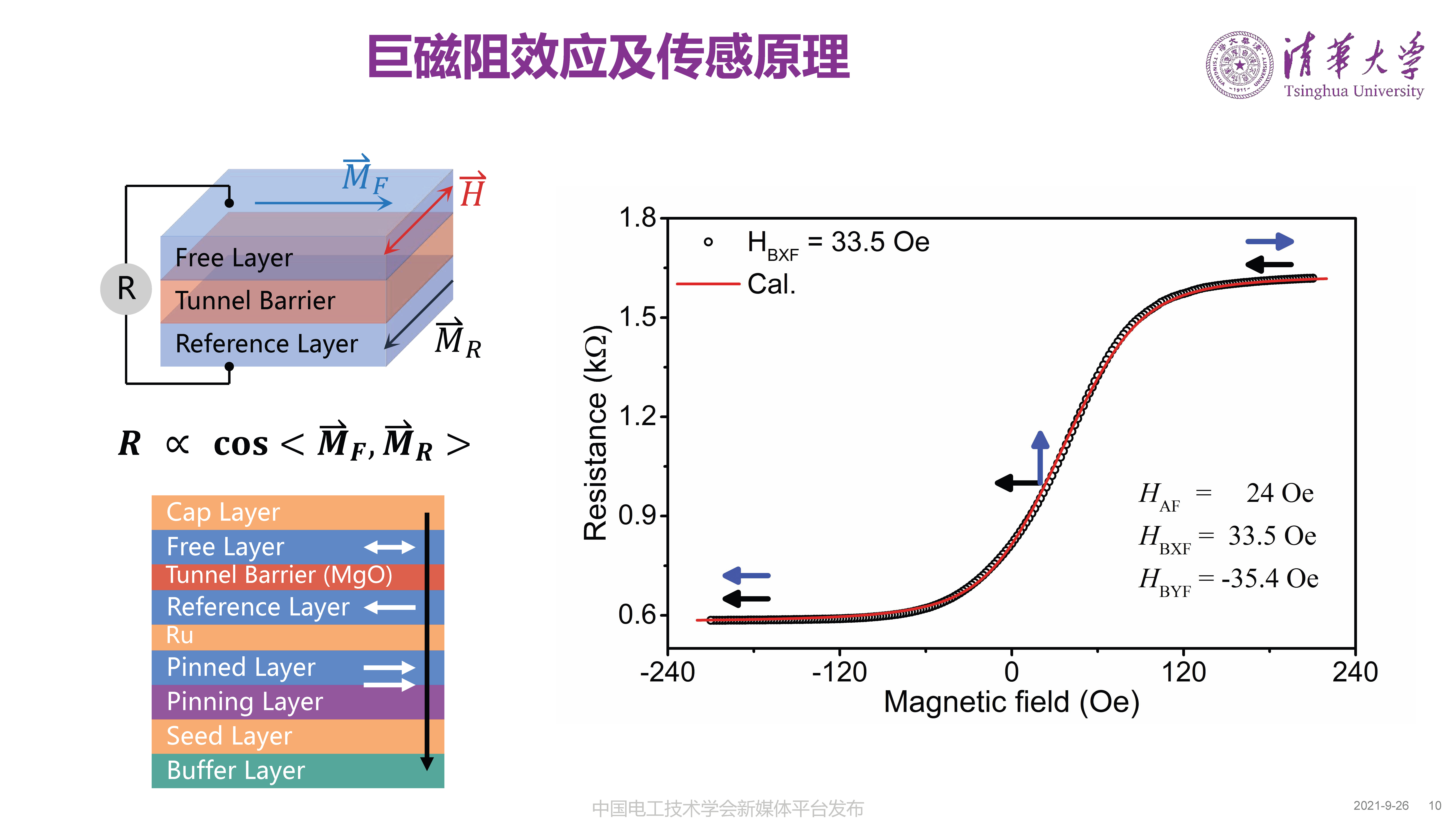 清華大學(xué)何金良教授：面向分布式監(jiān)測(cè)的電磁傳感技術(shù)