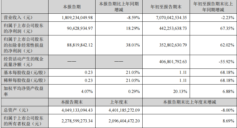 三只松鼠、盐津铺子股价跌跌不休，休闲零食为何不香了？