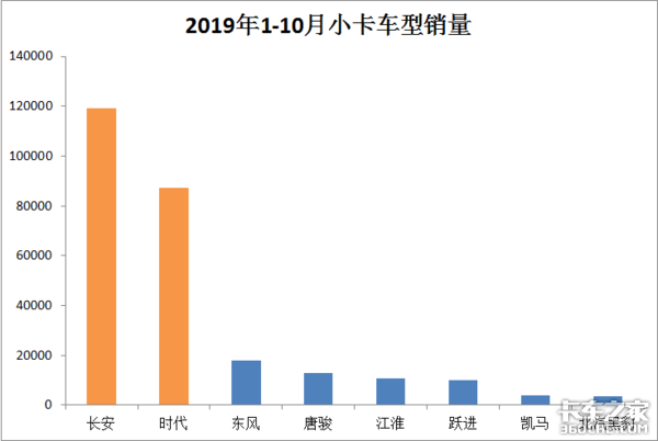 都9102年了，买小卡还等着跟别人的风吗？专业选购攻略拿好不谢