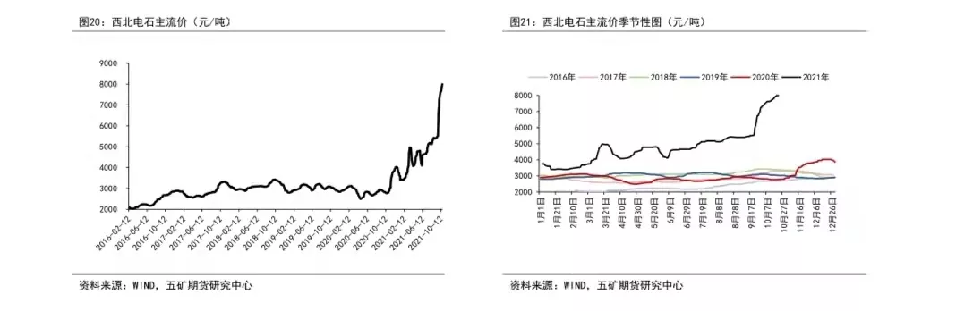 悲观情绪愈演愈烈，pvc能否独自绽放？