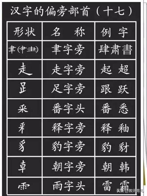 最新笔画+笔顺+偏旁部首大全，家长都容易出错，小学生必须掌握