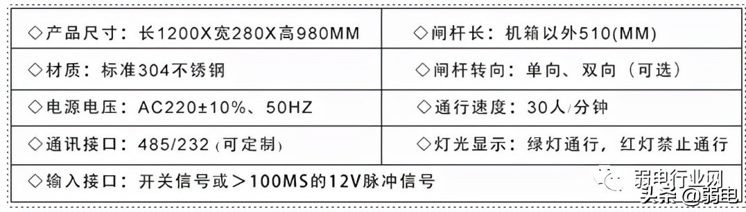人脸识别闸机系统解决方案