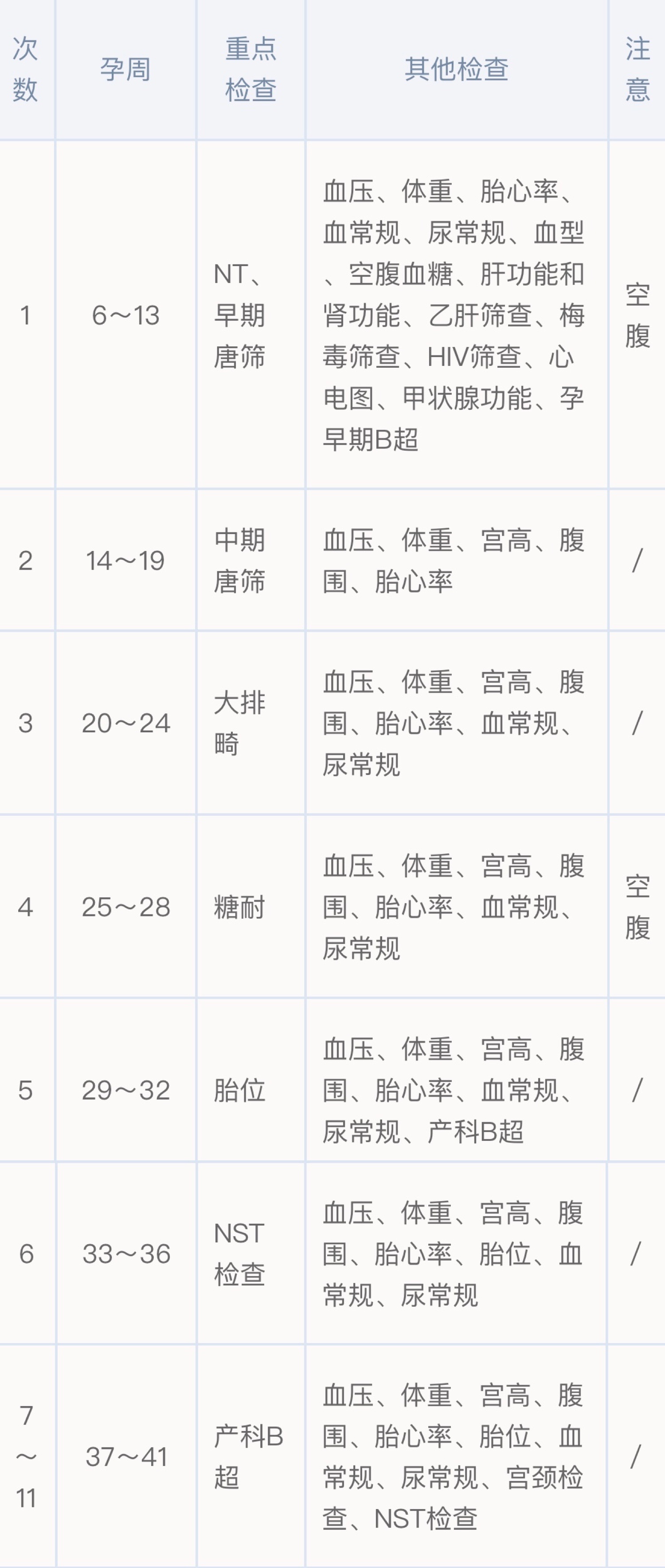 准妈妈要注意,怀孕后有4个产检项目要重视,一旦错过就无法做了